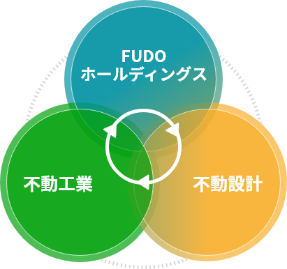 関係図